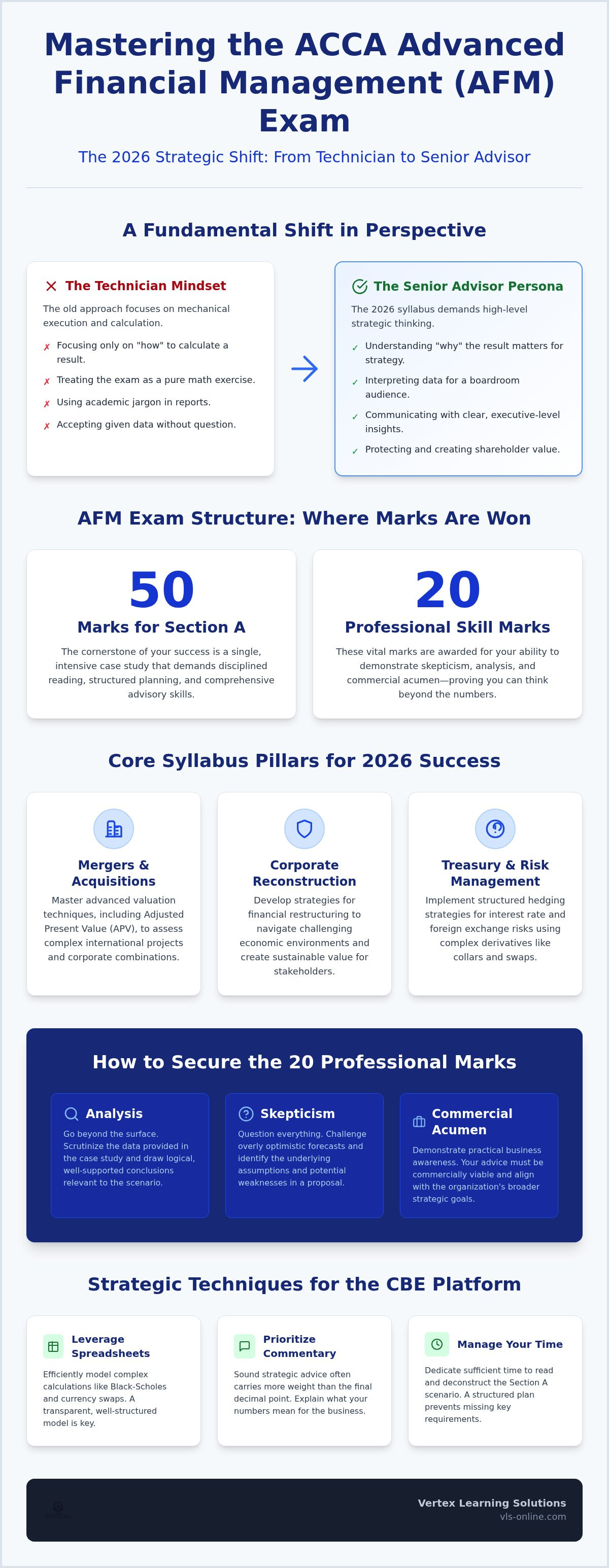 ACCA Advanced Financial Management (AFM)