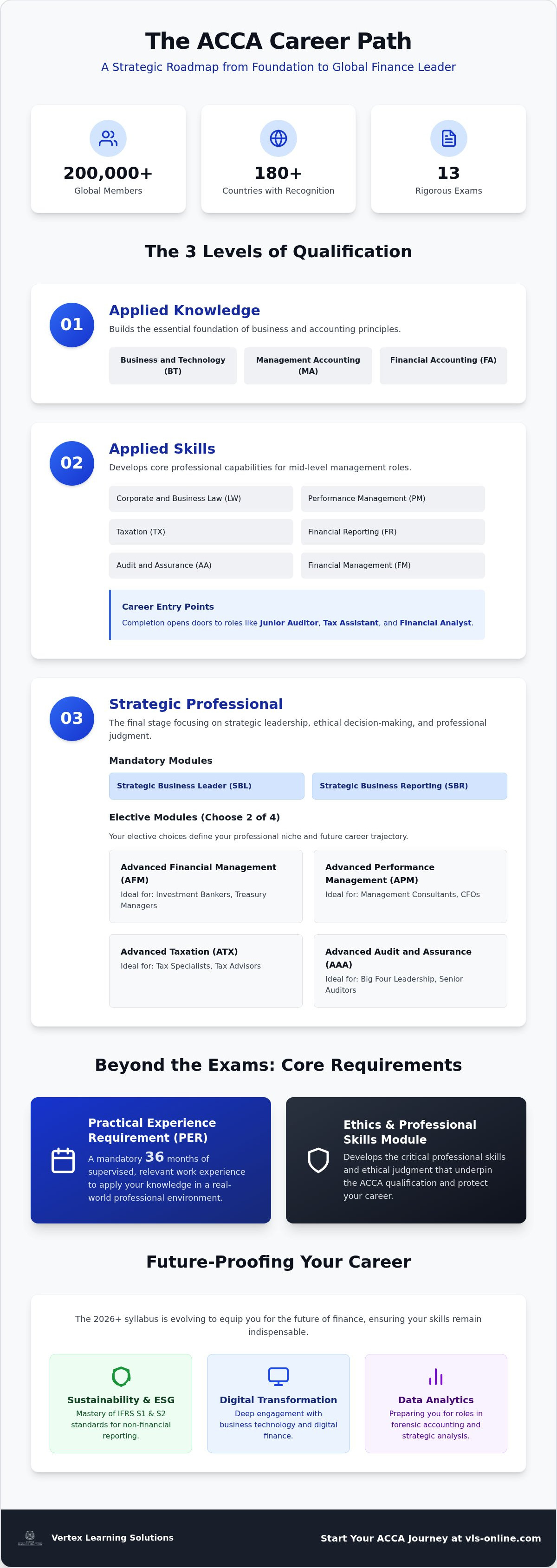 ACCA career path
