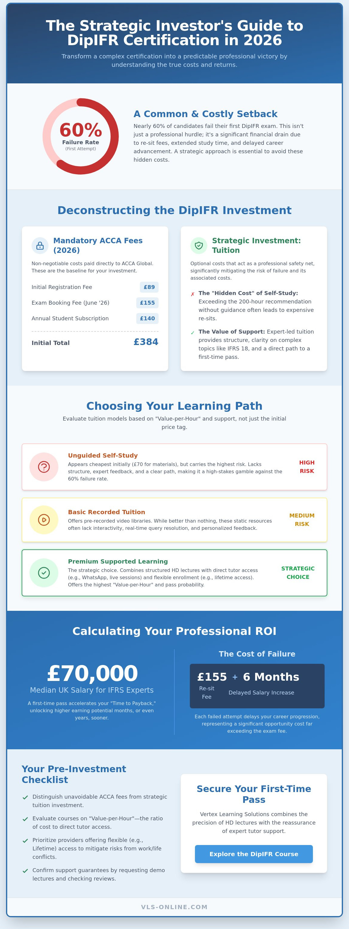 DipIFR course cost comparison
