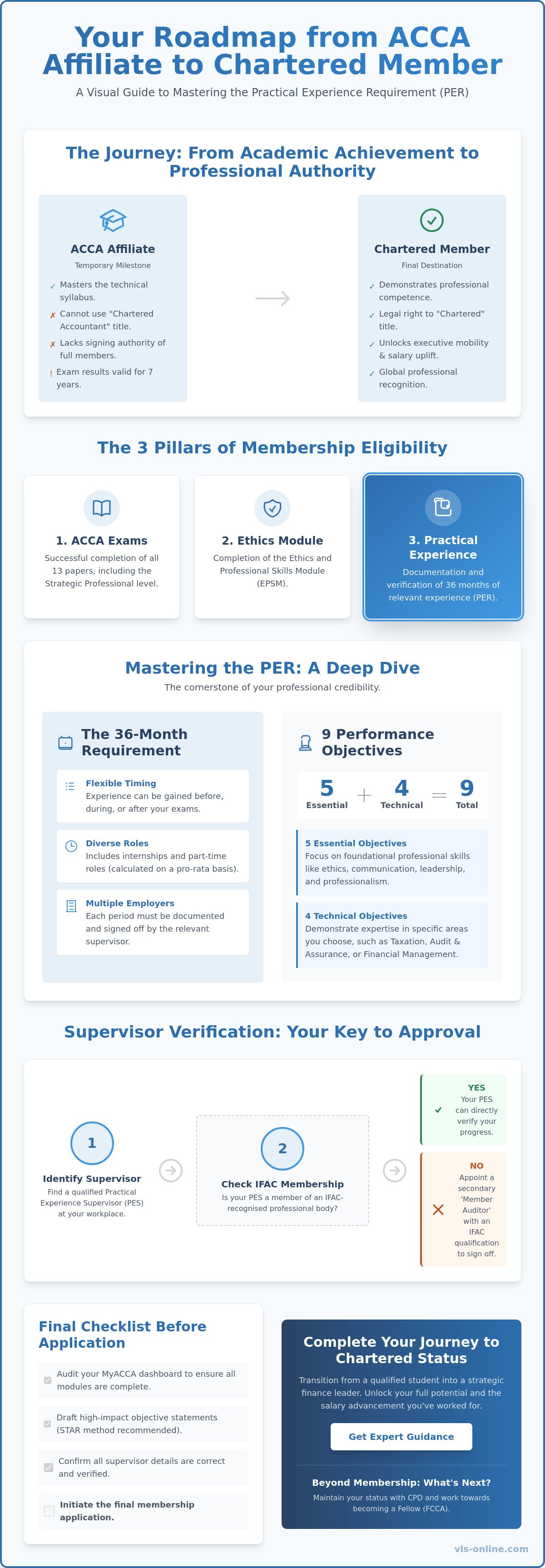 ACCA practical experience requirement guide