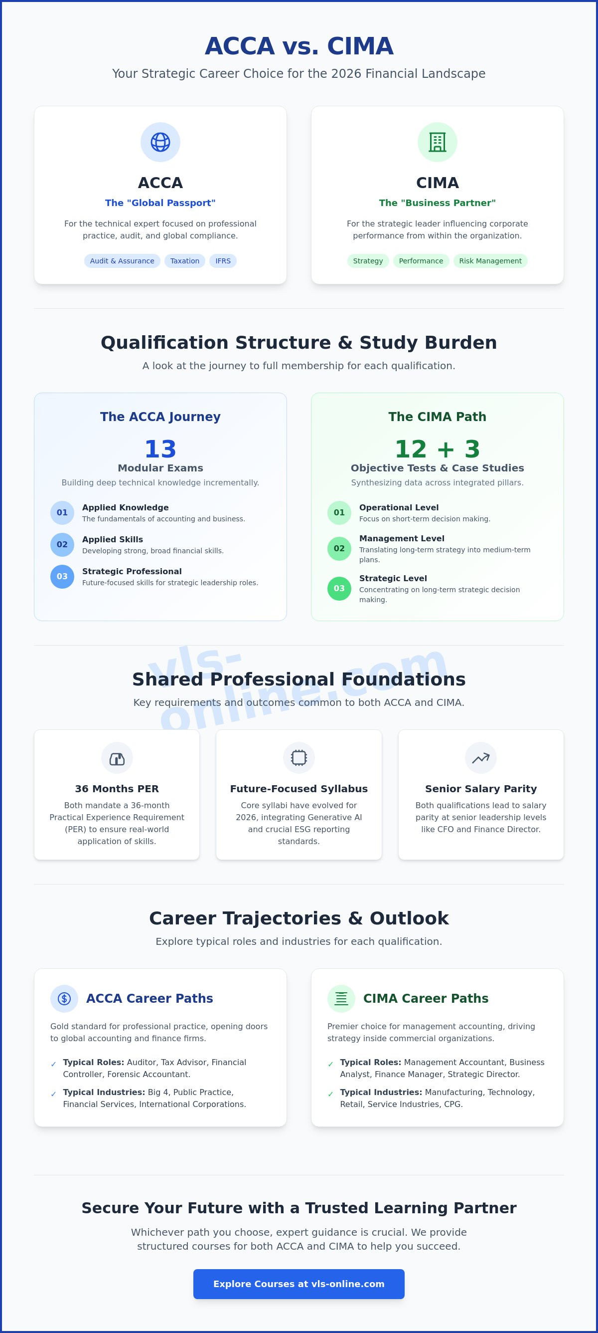 ACCA vs CIMA