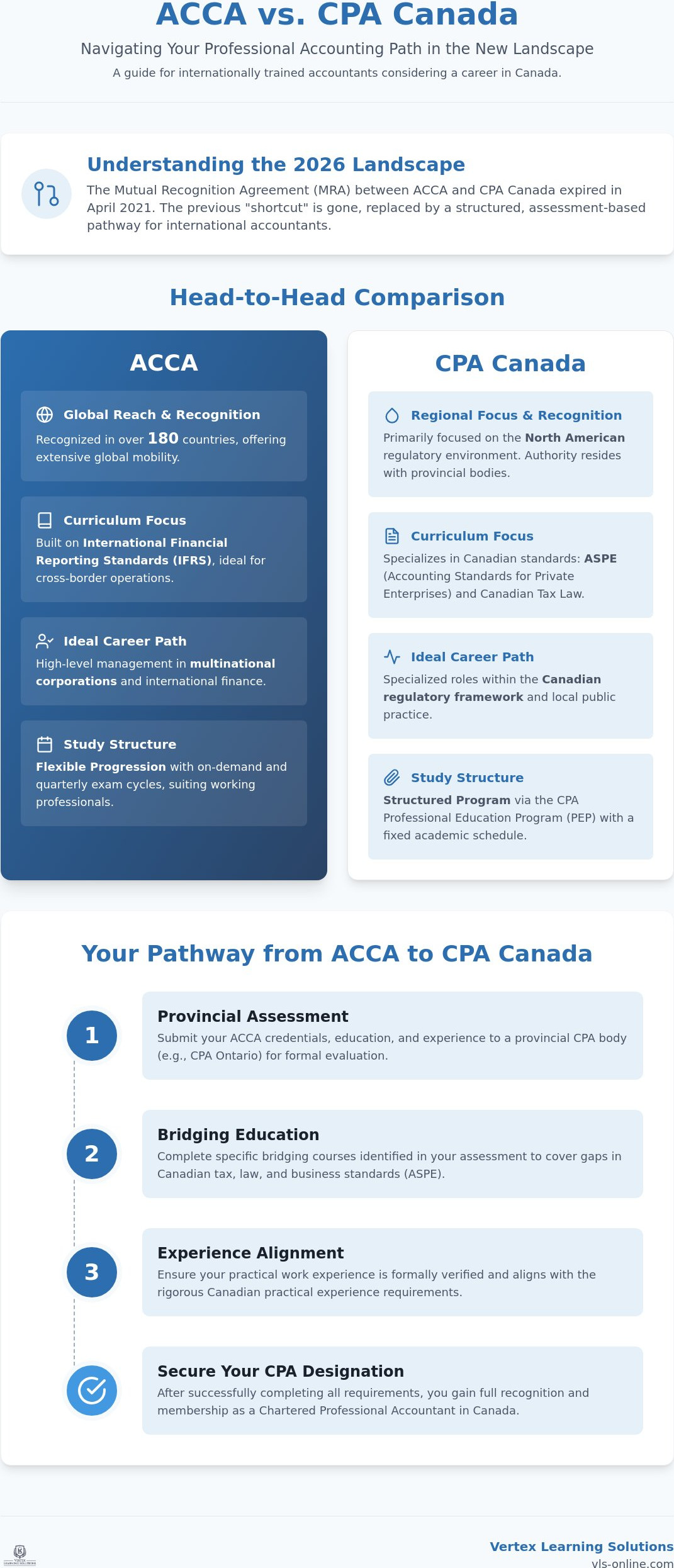 ACCA vs accounting degree