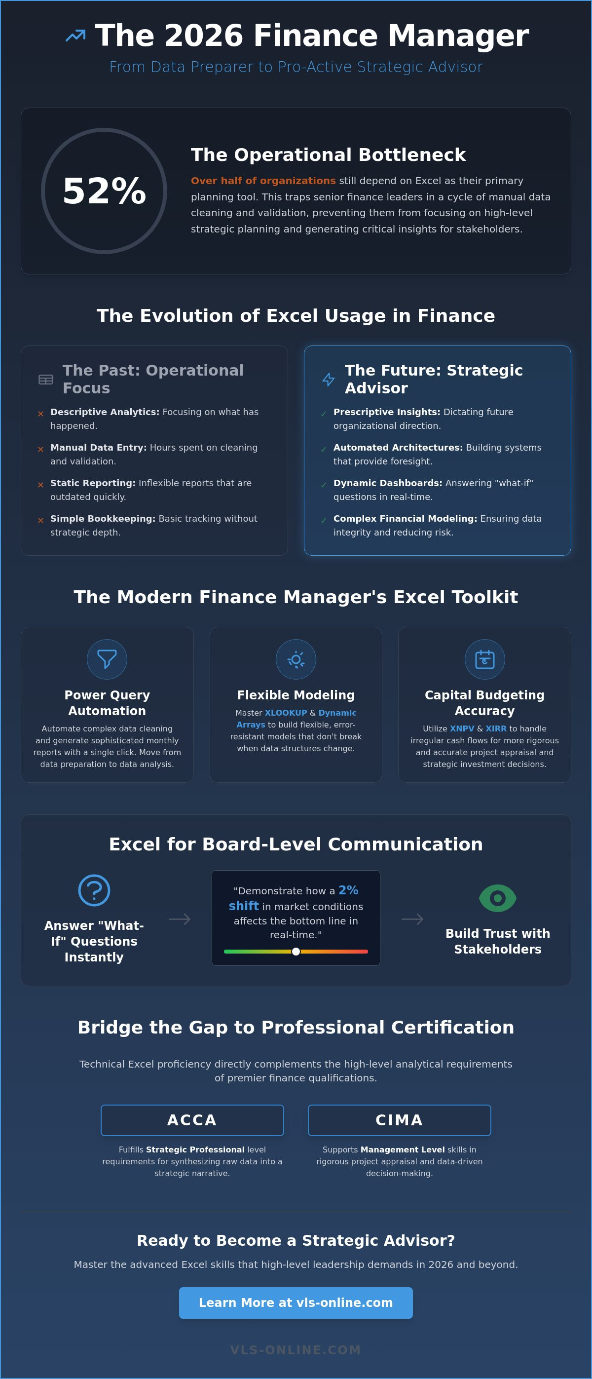 Advanced excel skills for finance managers