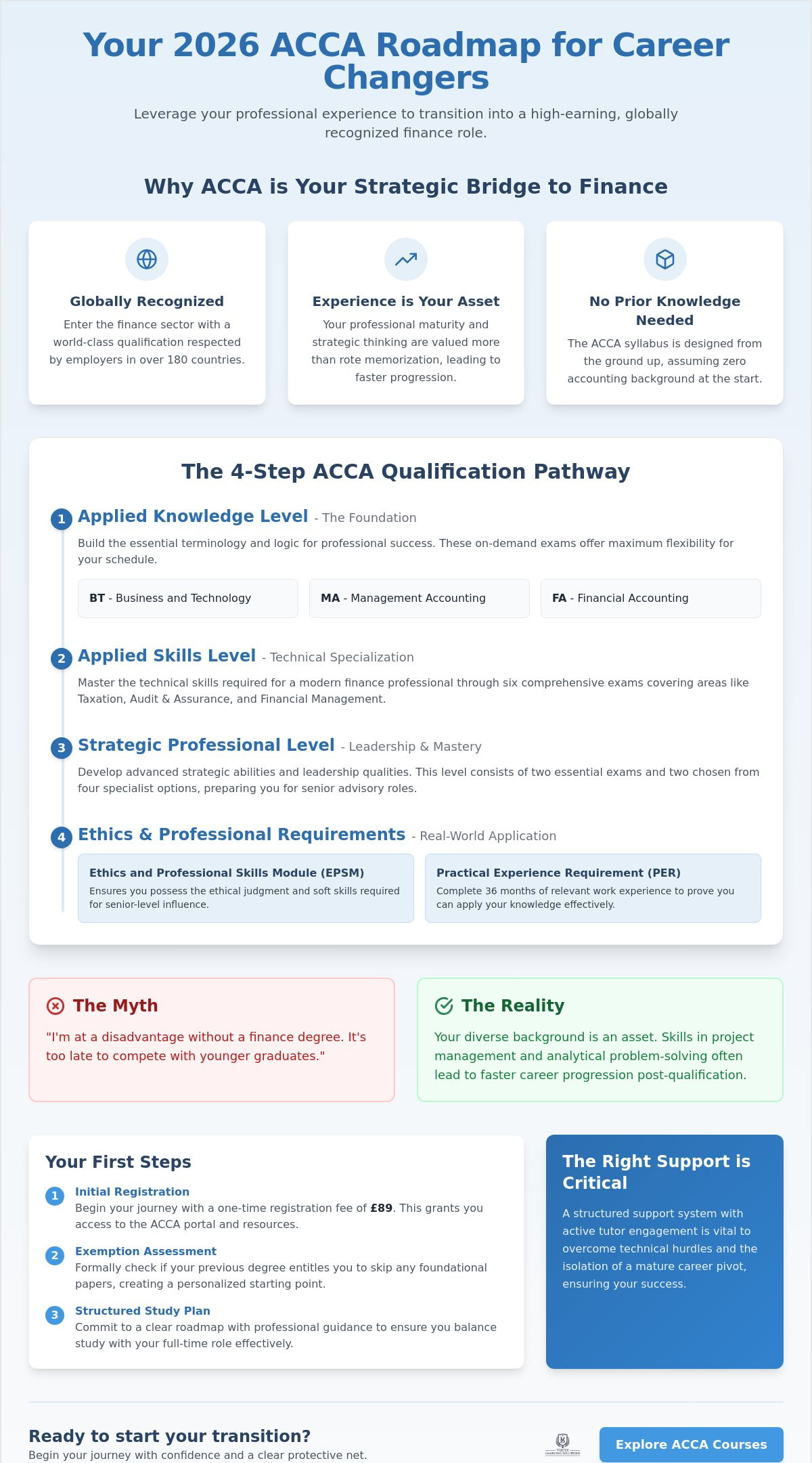Benefits of ACCA for non-accounting graduates