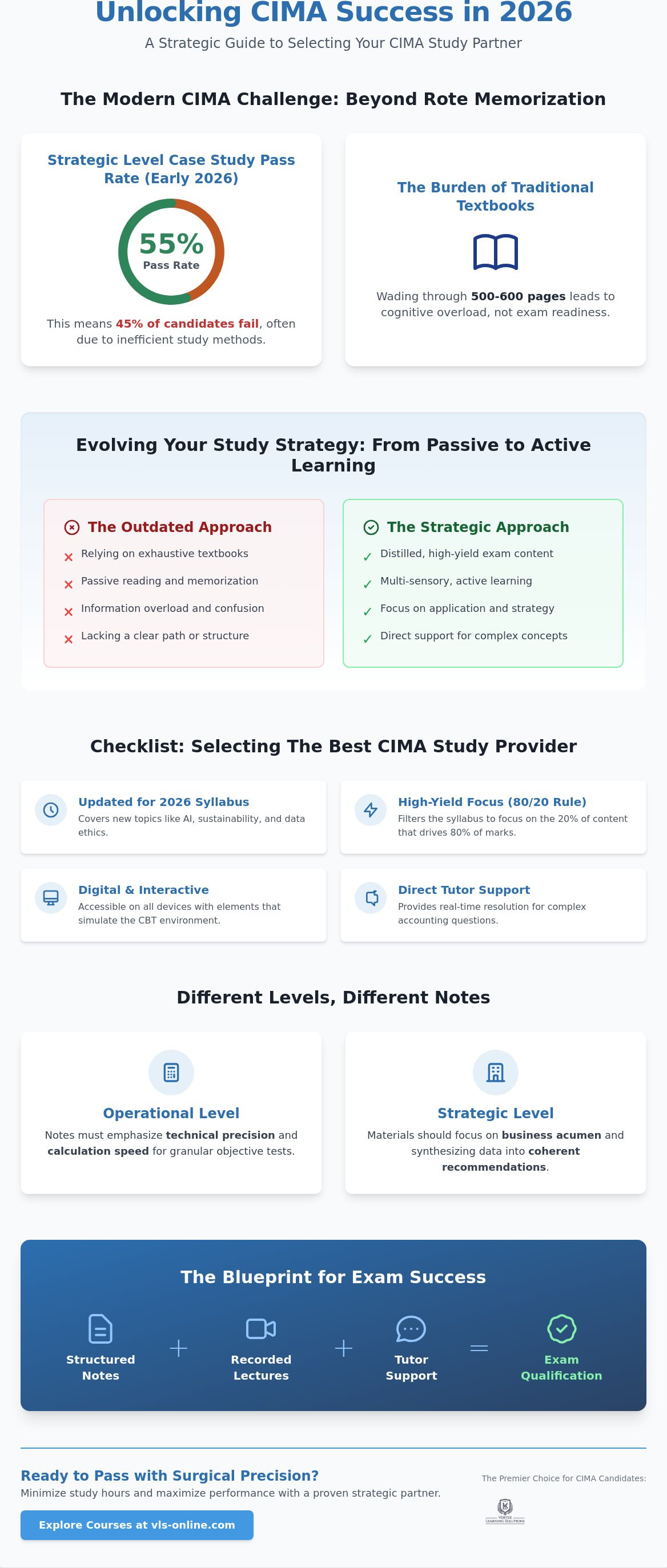 Best CIMA study notes provider