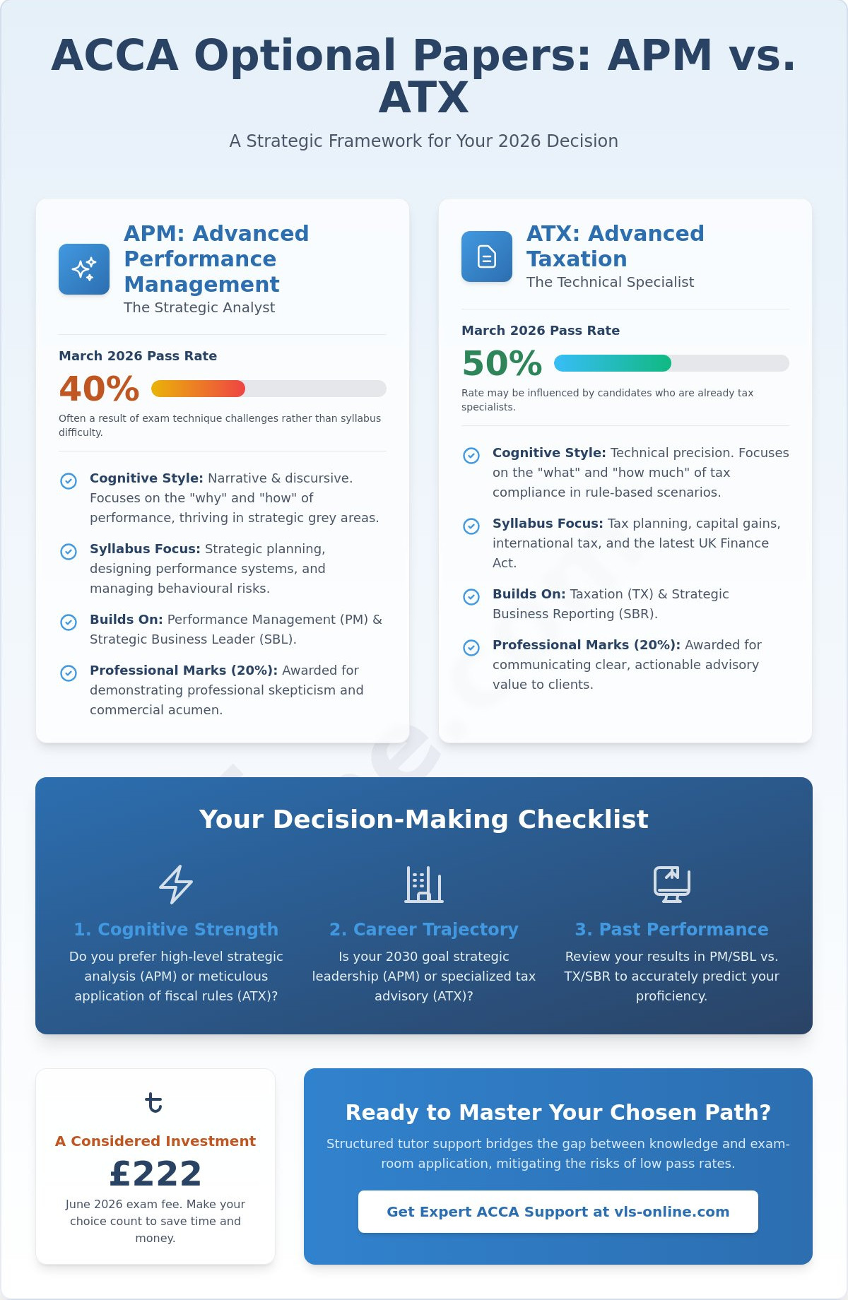Choosing between ACCA optional papers APM vs ATX