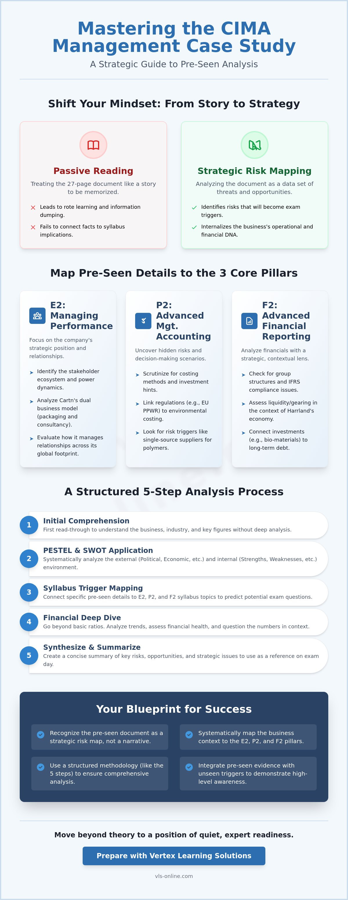 CIMA management case study pre-seen analysis