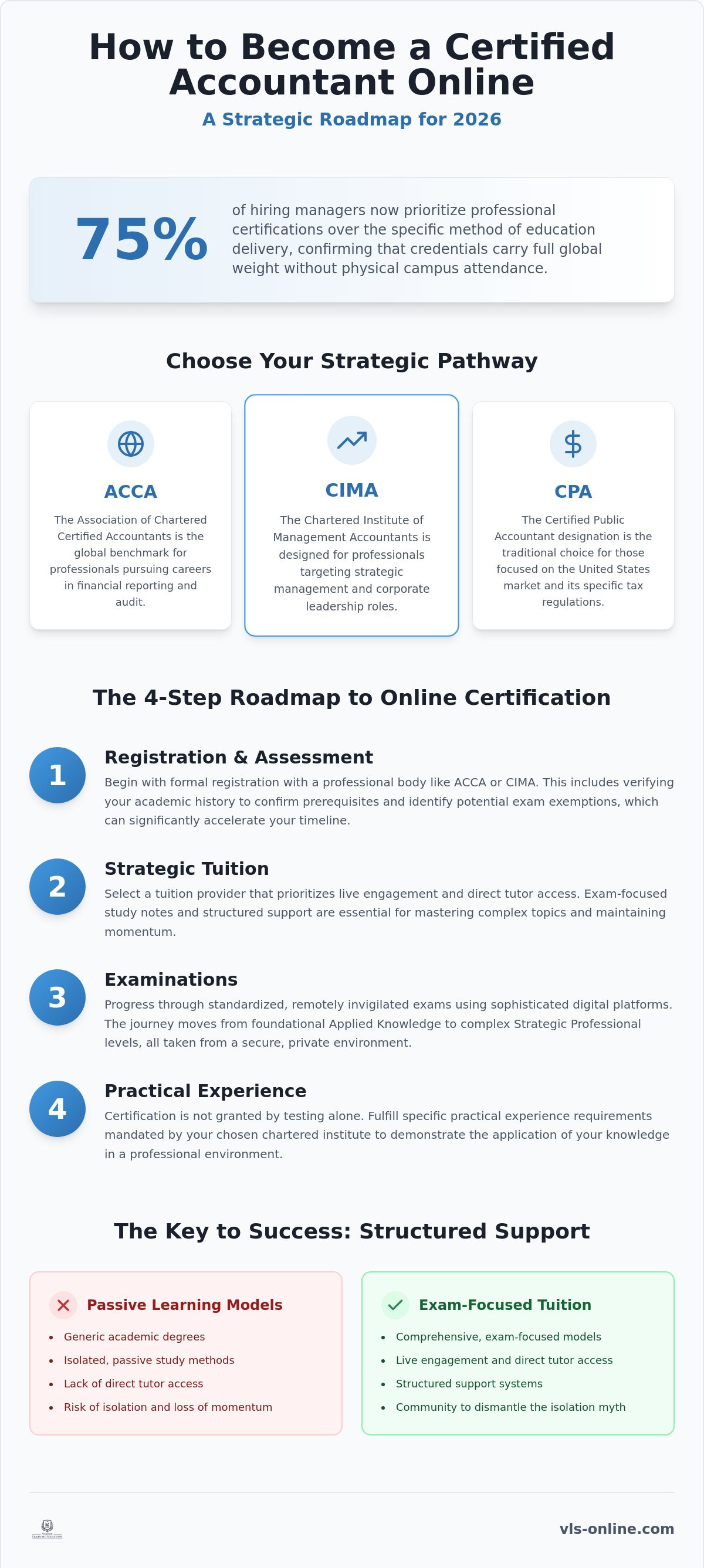How to become a certified accountant online
