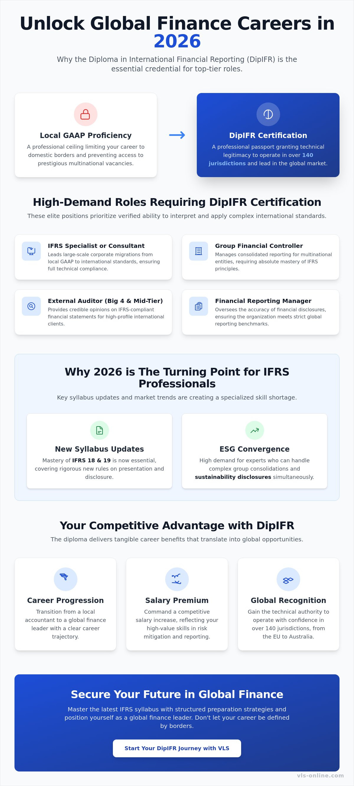 Jobs that require DipIFR certification