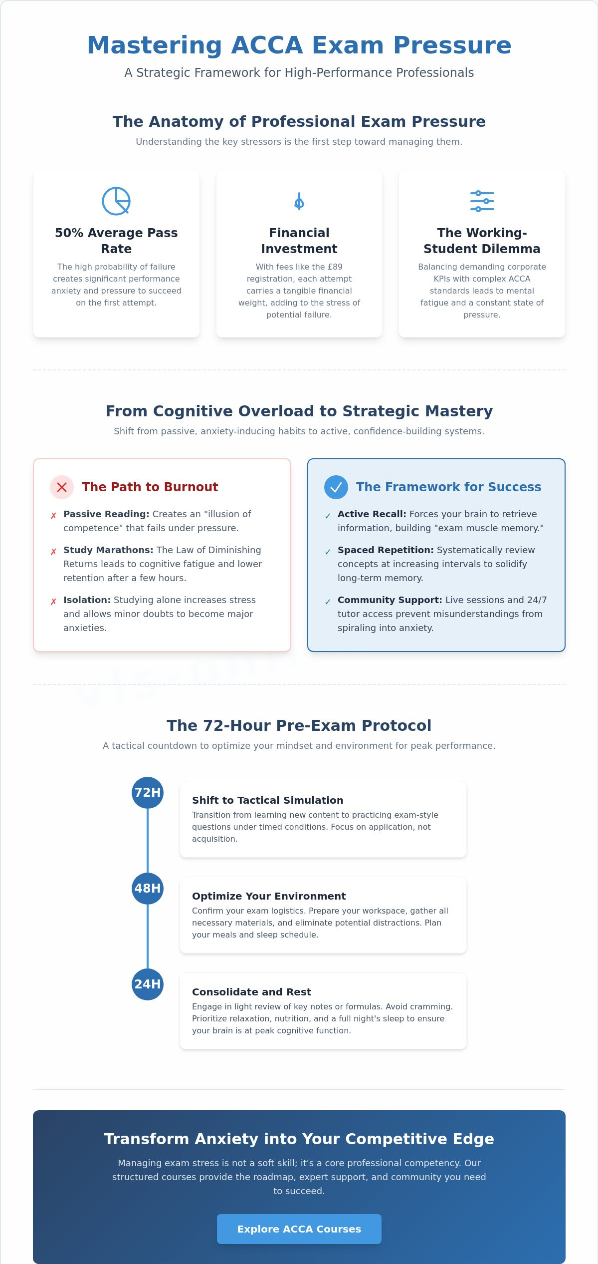Managing exam stress ACCA