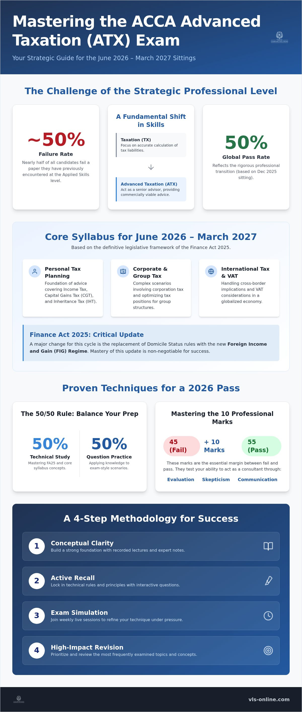 ACCA Advanced Taxation (ATX)