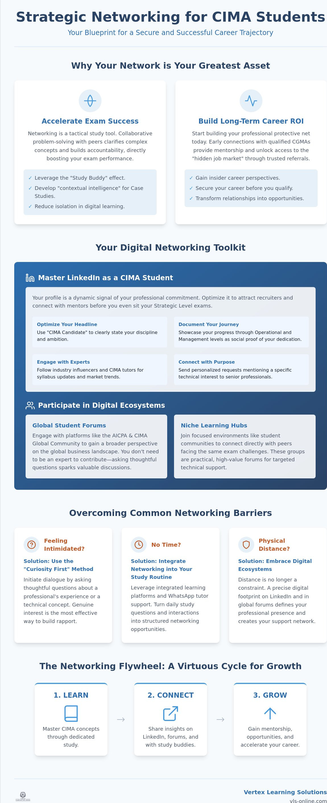 Networking tips for CIMA students