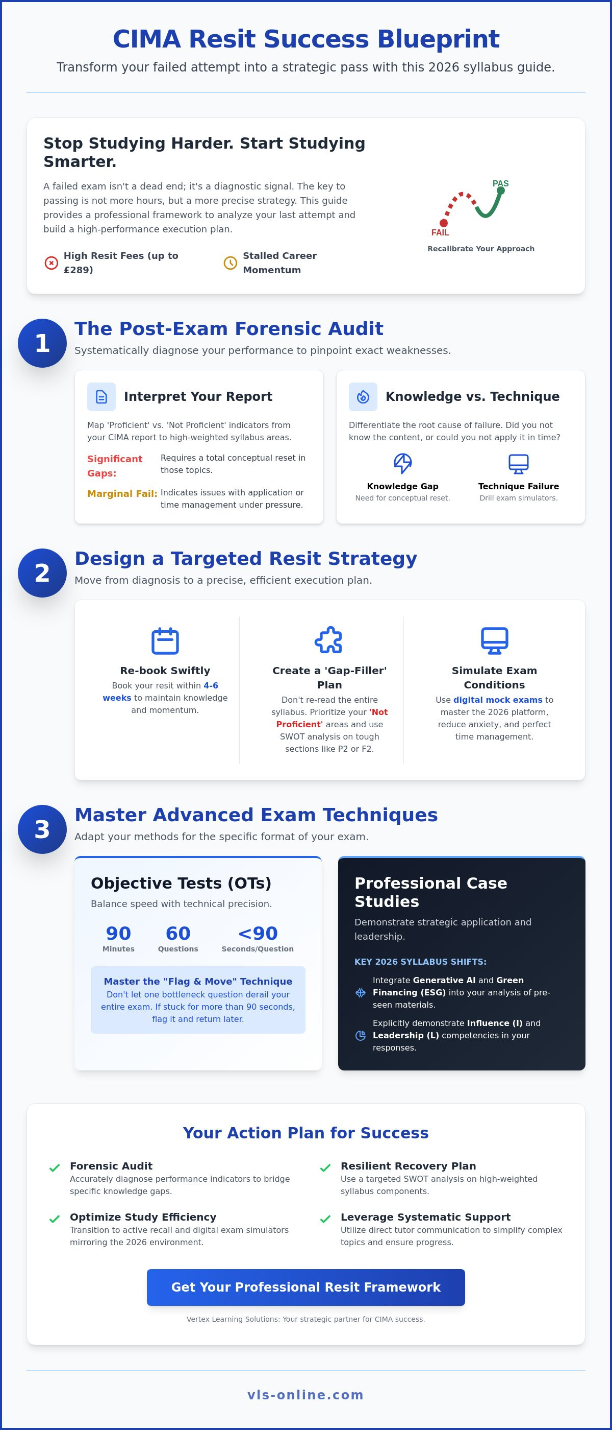 Retaking a CIMA professional level exam