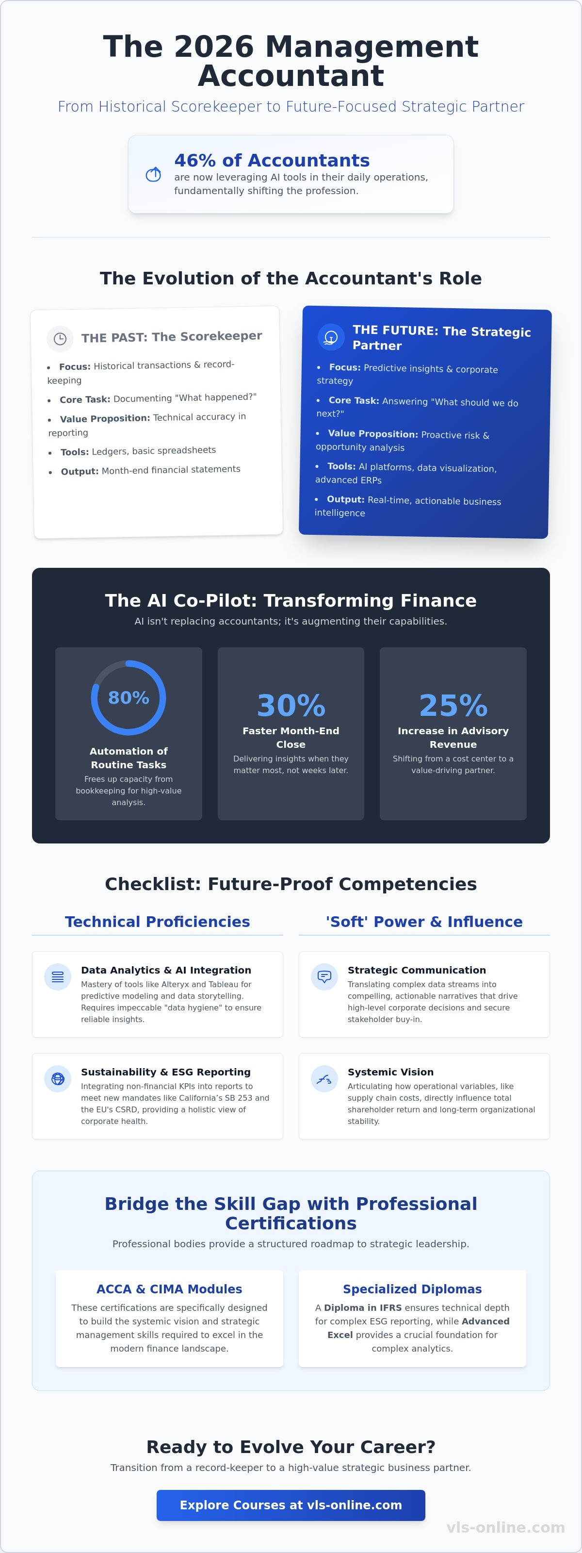 Skills every management accountant needs