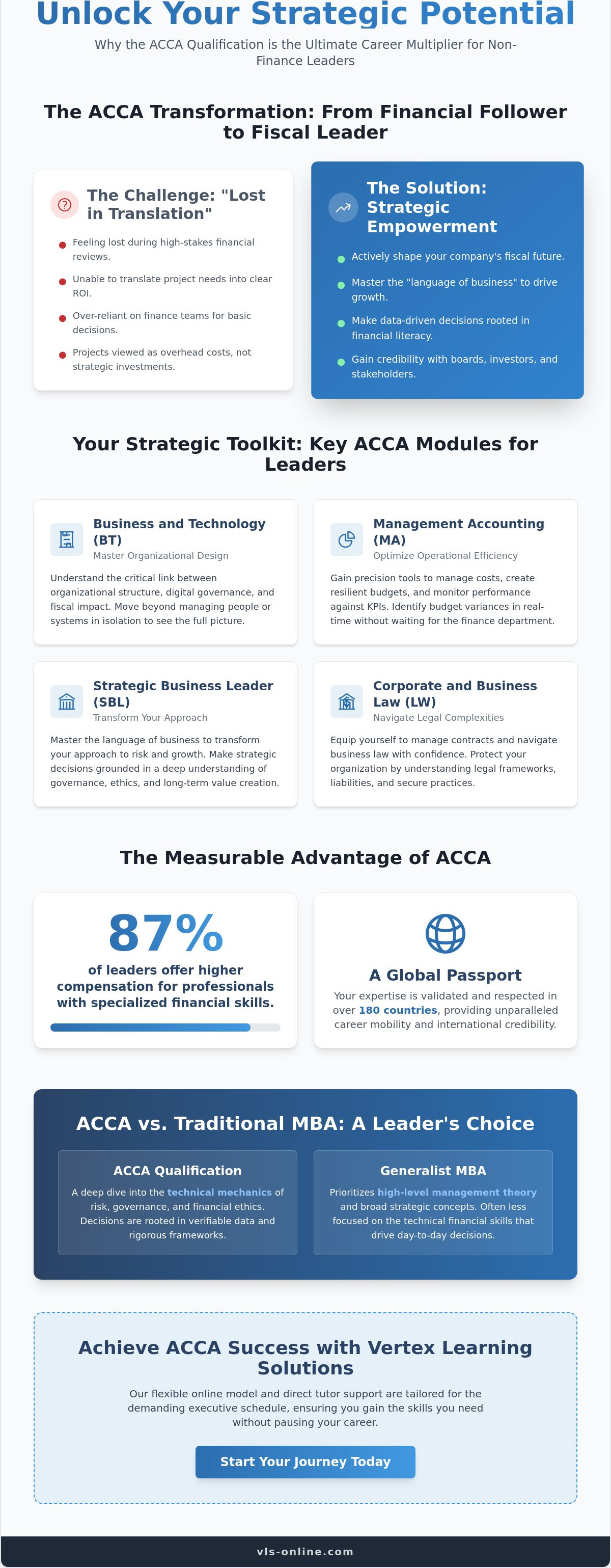 Benefits of ACCA for non-accountants